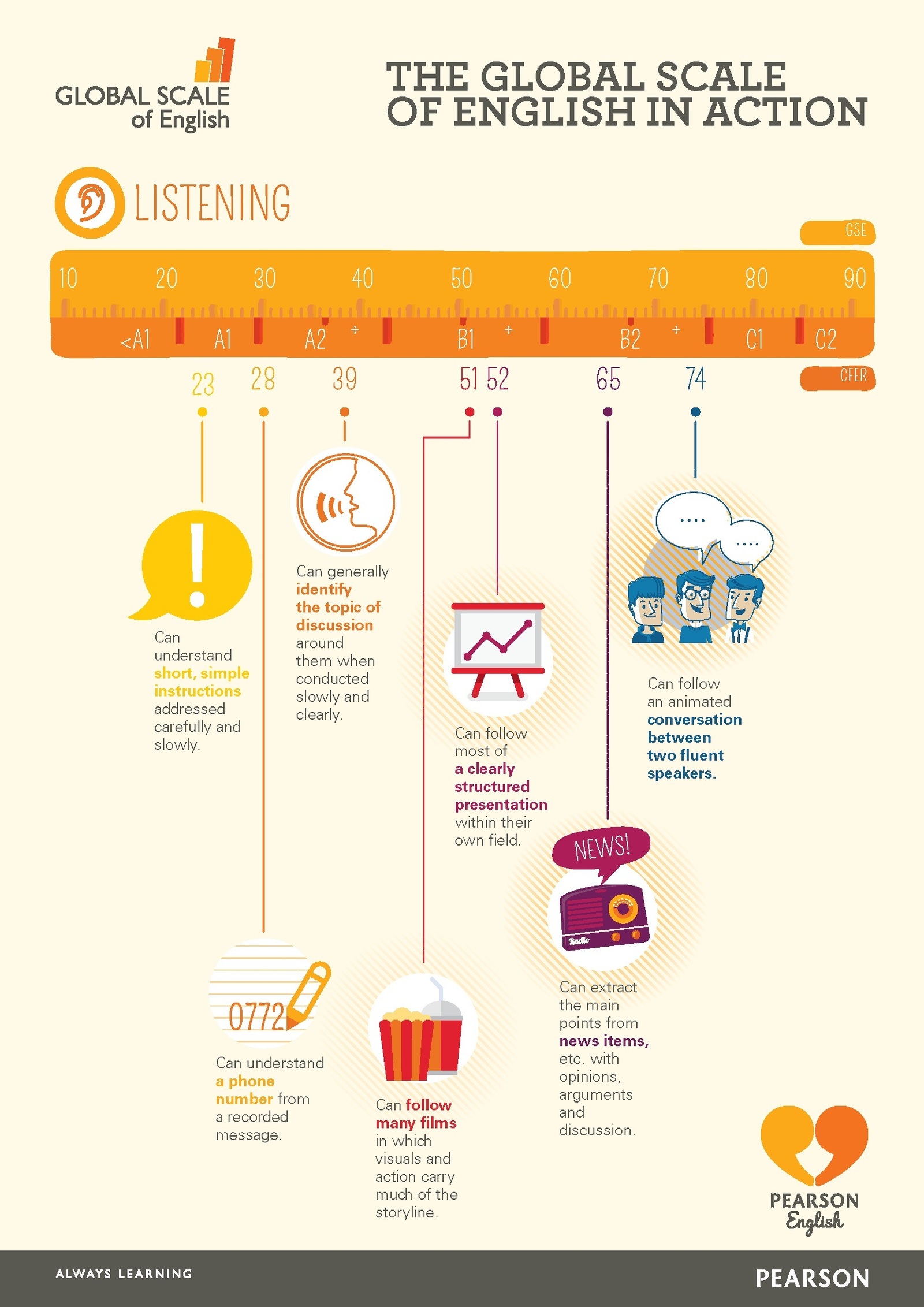 The-Global-Scale-of-English-vs-CEFR-Listening