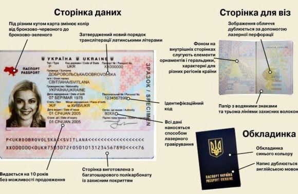 zakordonnyj-pasport