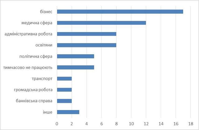 Робота