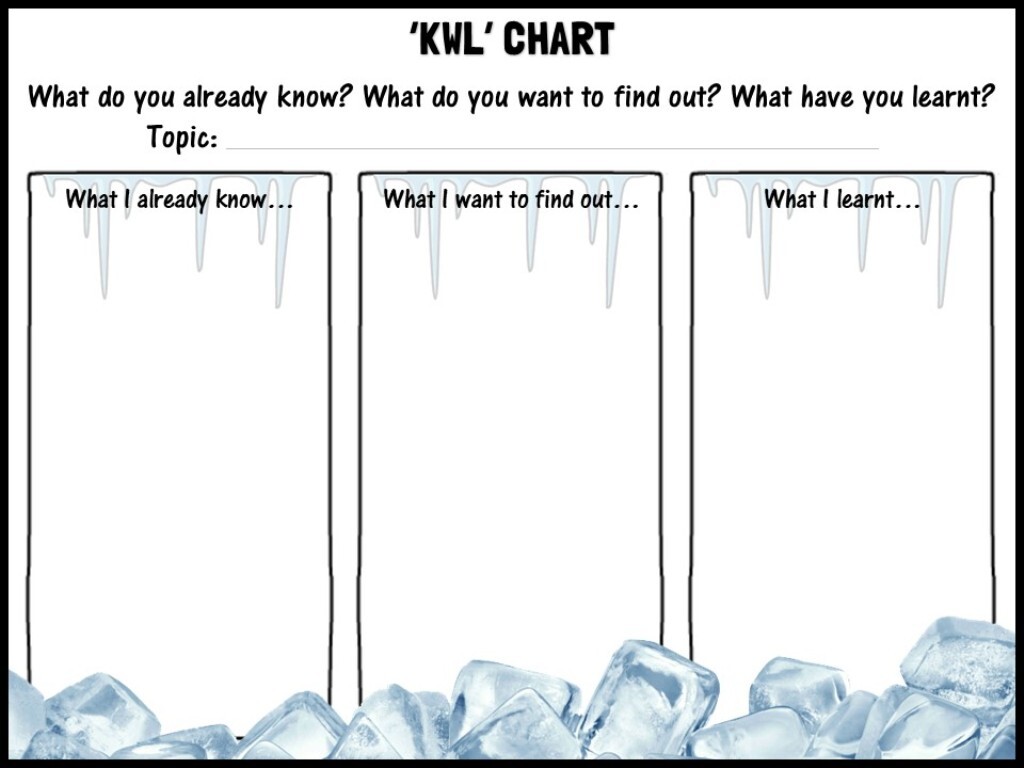 'KWL' chart