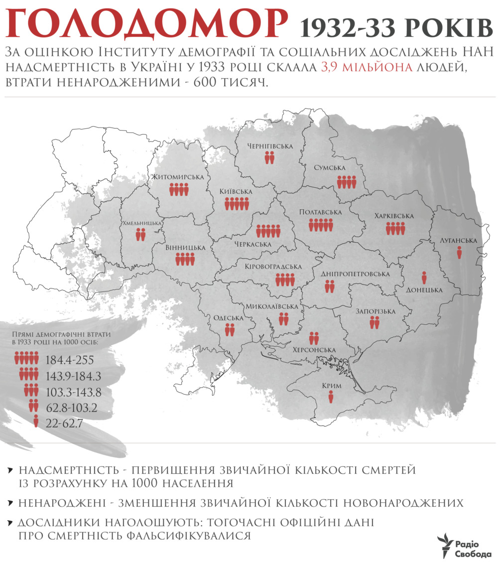 Голод 1933 украина. Голодомор в Украине 1932-1933. Жертвы Голодомора 1932-1933. Карта Украины 1932-1933 года.