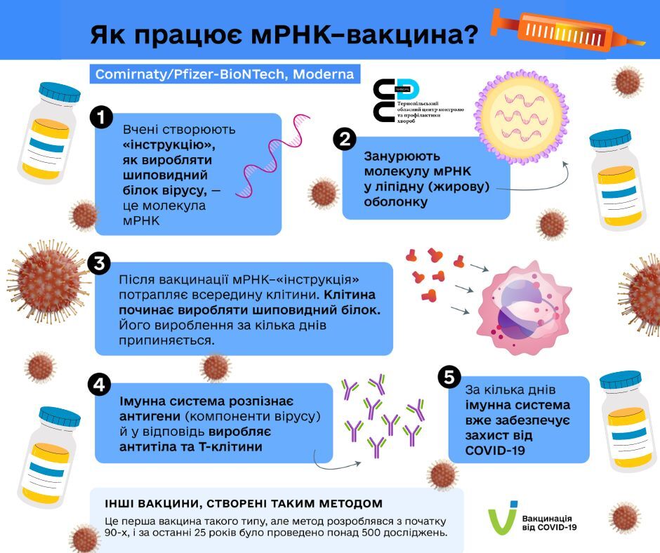 Pasted into Жителям Тернопільщини пропонують щеплення від COVID-19 чотирма вакцинами (фото)