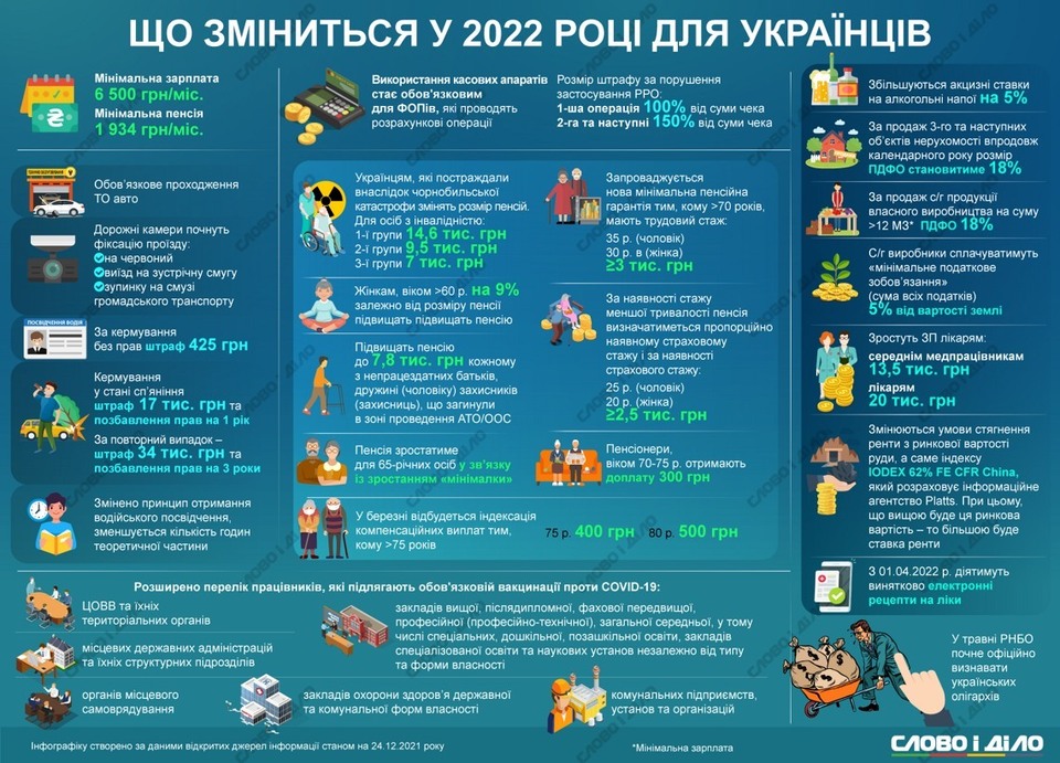 Зміни_зменшене