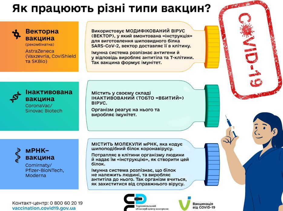Pasted into Жителям Тернопільщини пропонують щеплення від COVID-19 чотирма вакцинами (фото)