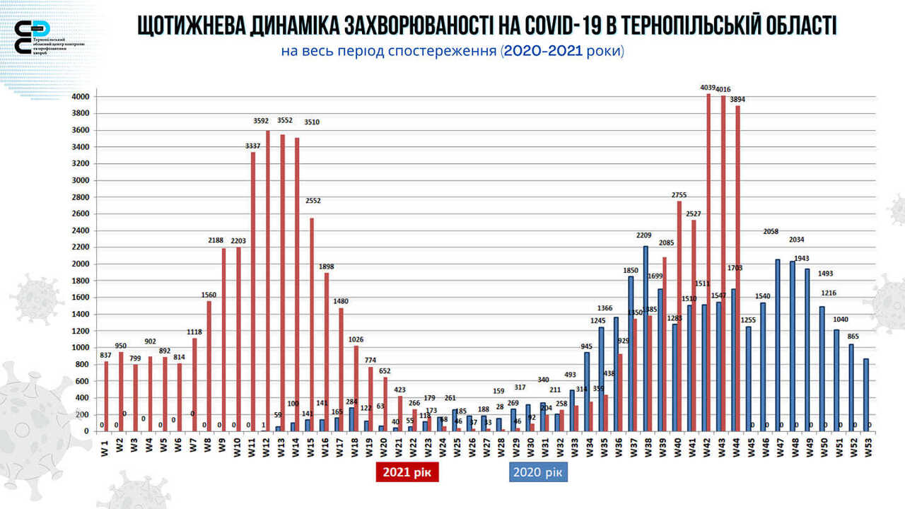 Pasted into «За» і «проти» всі крапки над «і» щодо вакцинації і вимог карантину розставив експерт із Тернополя